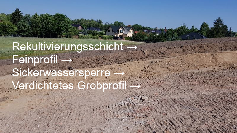 Profilaufbau