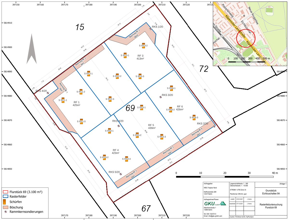 RFU-Plan